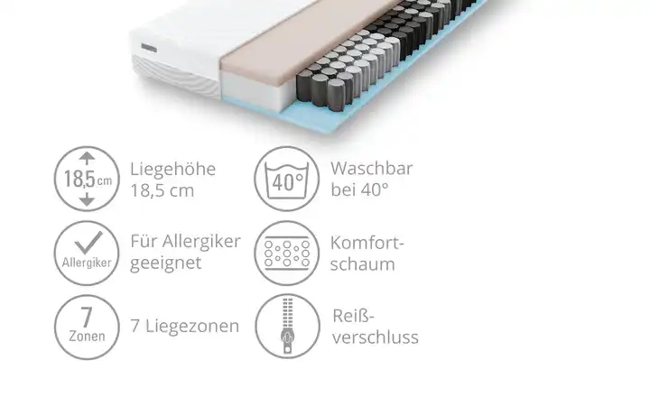 SCHLARAFFIATaschenfederkernmatratze myNap TFK 2025